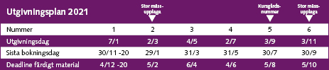 Utgivningsplan 2021